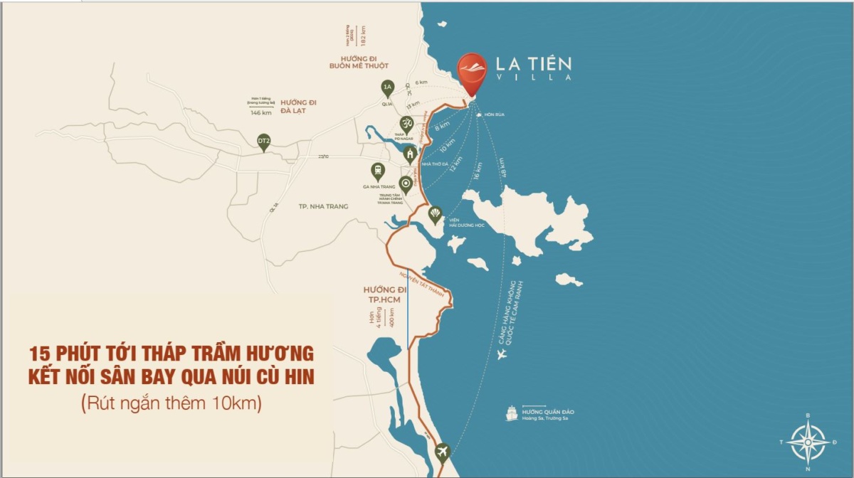 Vị trí La Tiên